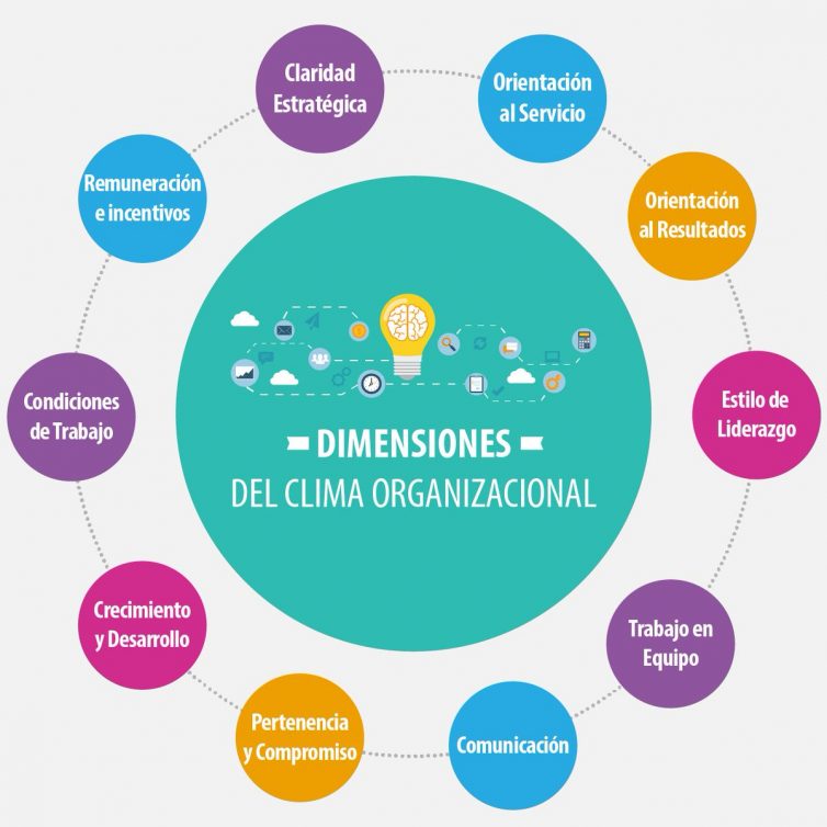 Clima Organizacional